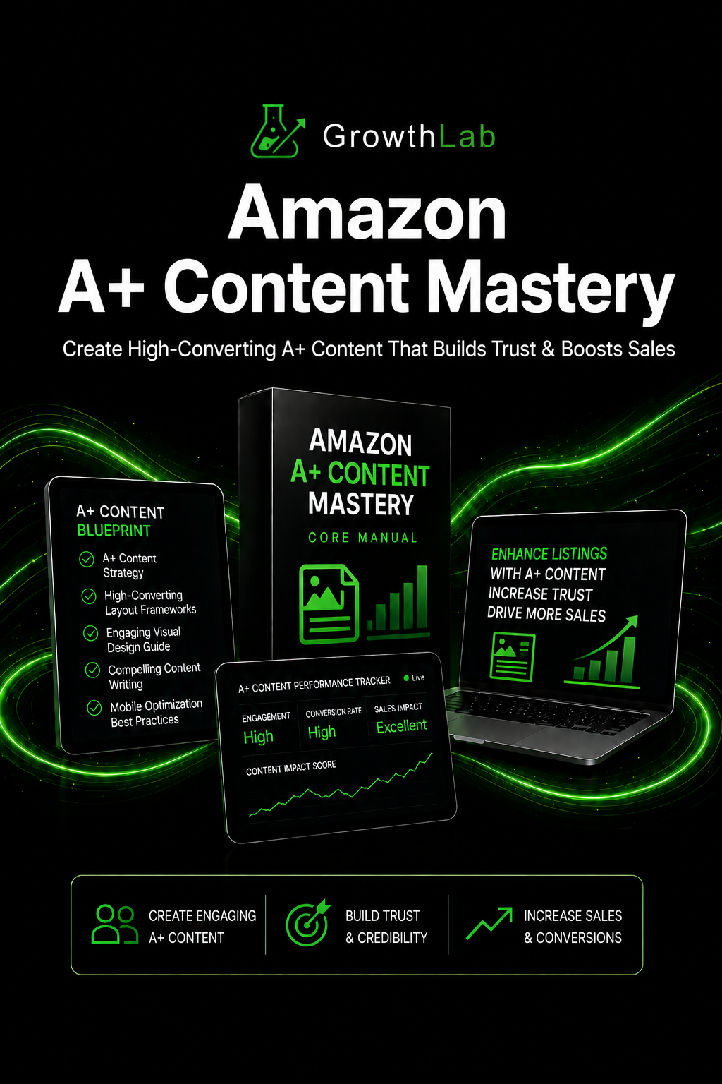 Amazon A+ Content Mastery